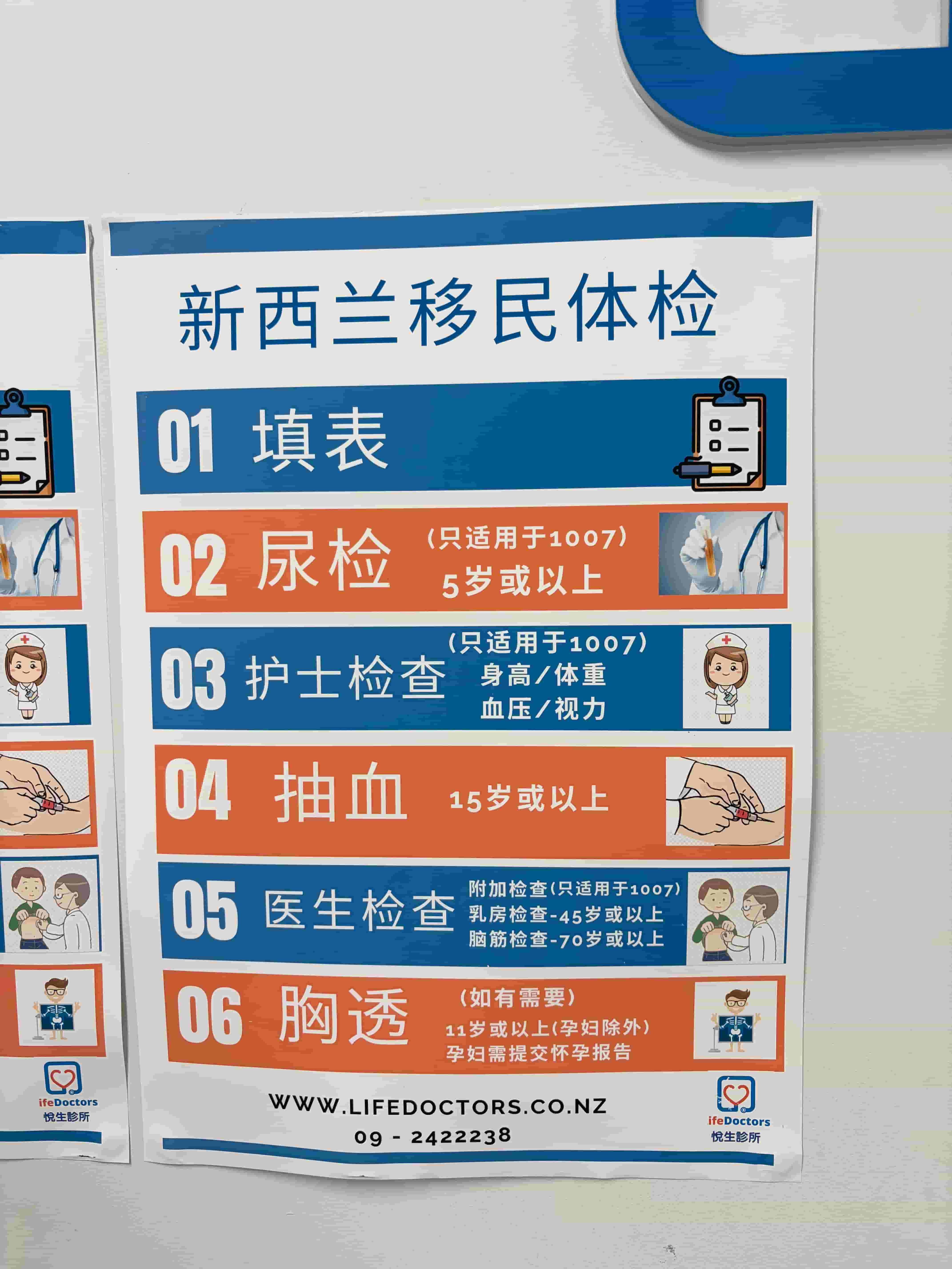 Life Doctors 移民体检流程图